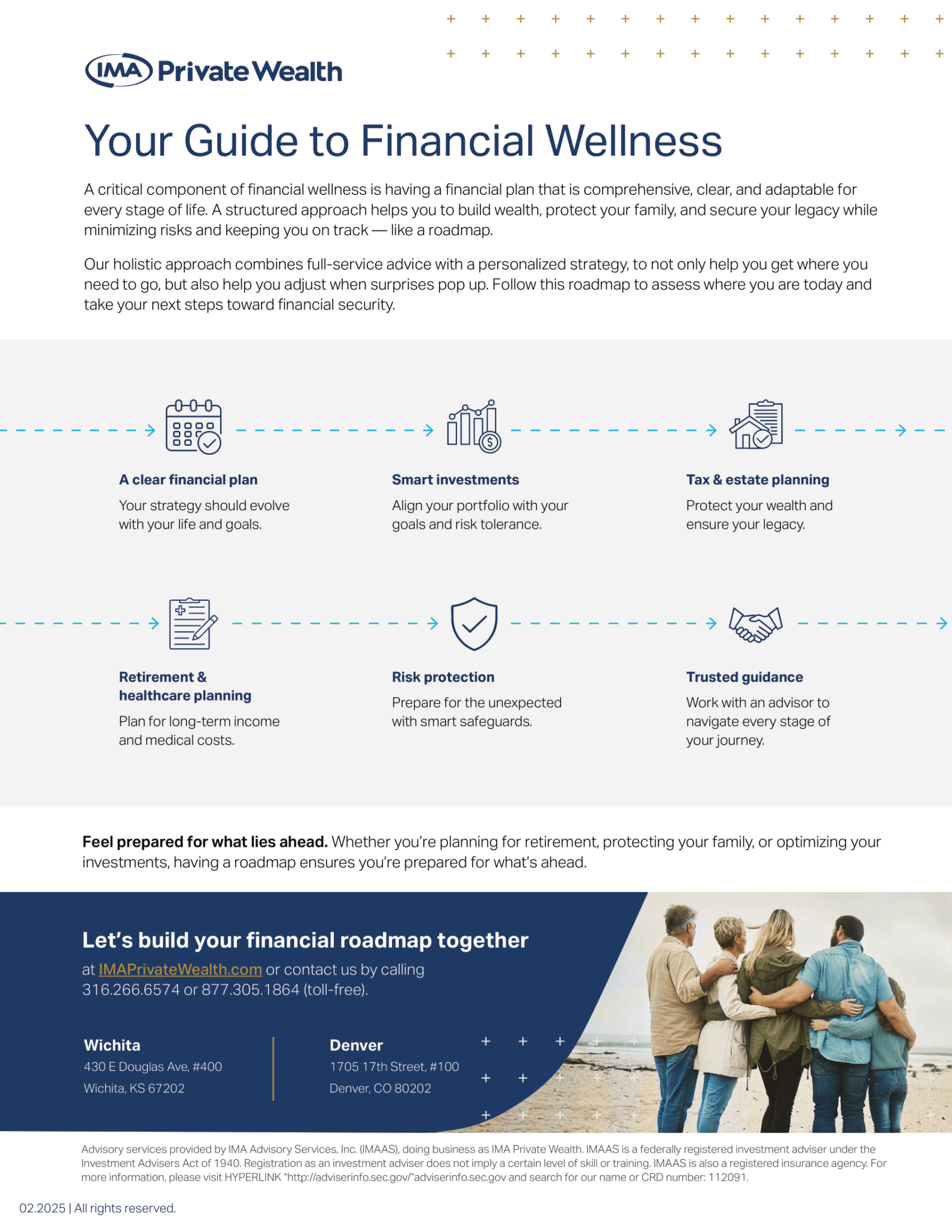 Your Guide To Financial Wellness Ima Private Wealth
